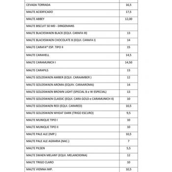 Foto More Hops Brew Shop